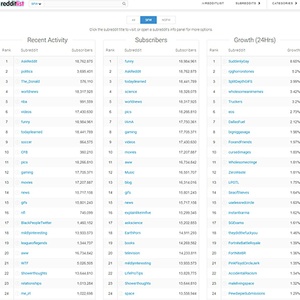 RedditList, Reddit NSFW List